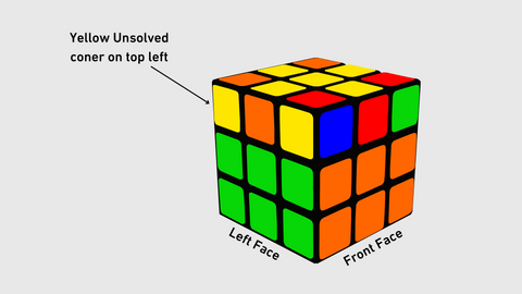 orientation of last layer