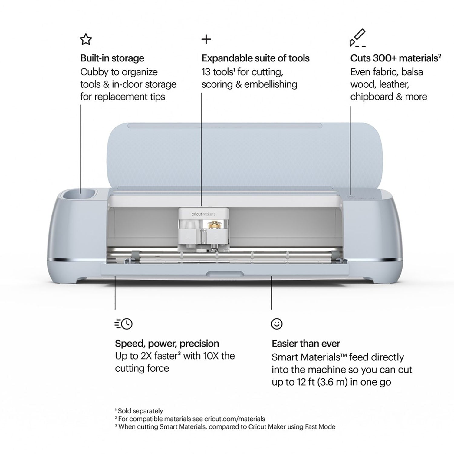 2004227)Cricut Bonded-Fabric Blade + Housing