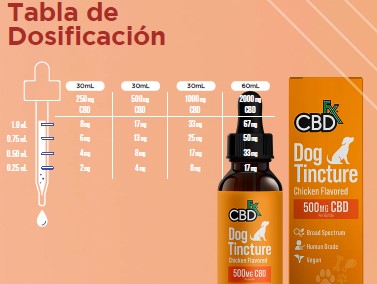 Tabla de dosificación de premios de CBD