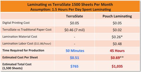 waterproof paper- TerraSlate