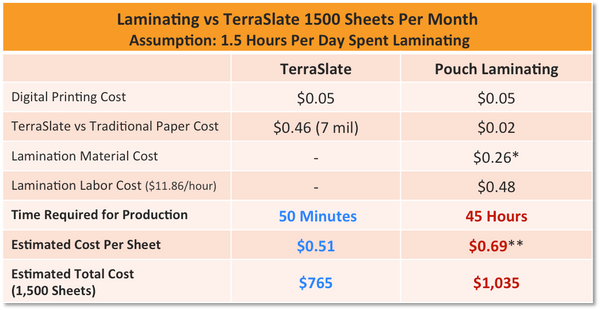 TerraSlate Waterproof Paper Now Comes in Colors!