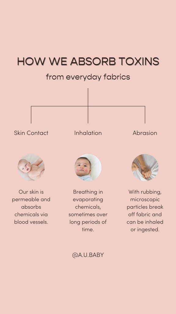 AU Baby how do we absorb chemicals in fabric?