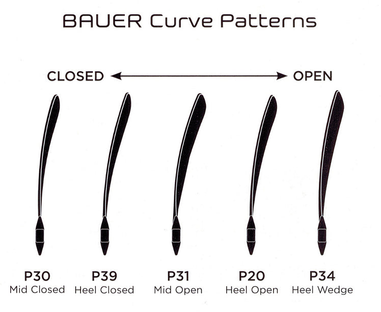 Blade Curve Matters and we're talking about the straight knives this  time.That's confusing isn't it? — MW