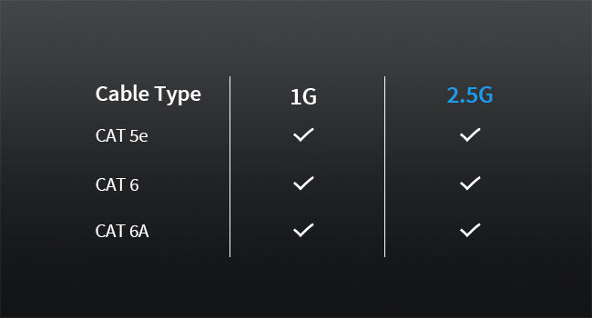 2.5GB PCIe Network Card Works with Existing Cat5e Cables with No Cat6 Wiring Upgrade Needed