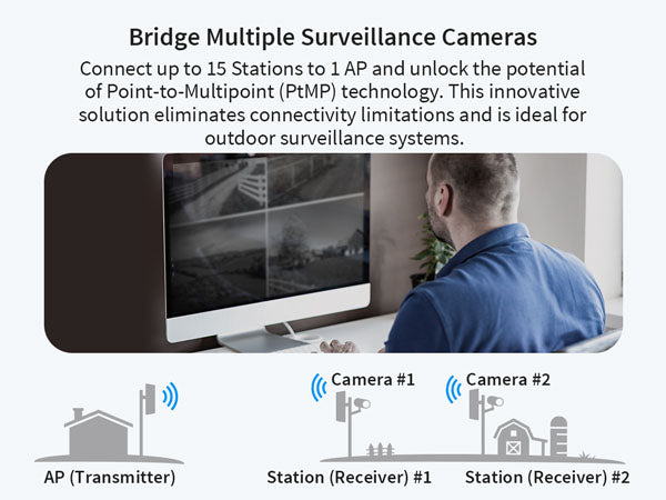 A-Man-Monitors-Multiple-Camera-Feeds-on-Screen-with-WiFi-Bridge-Which-Supports-PtMP.jpg__PID:f2431e0a-b0b1-42eb-852a-bd76ad6a495e
