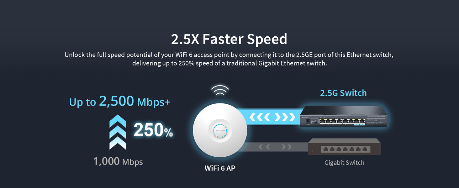 BrosTrend 8-Port 2.5G Ethernet Switch, 3 Working Mode