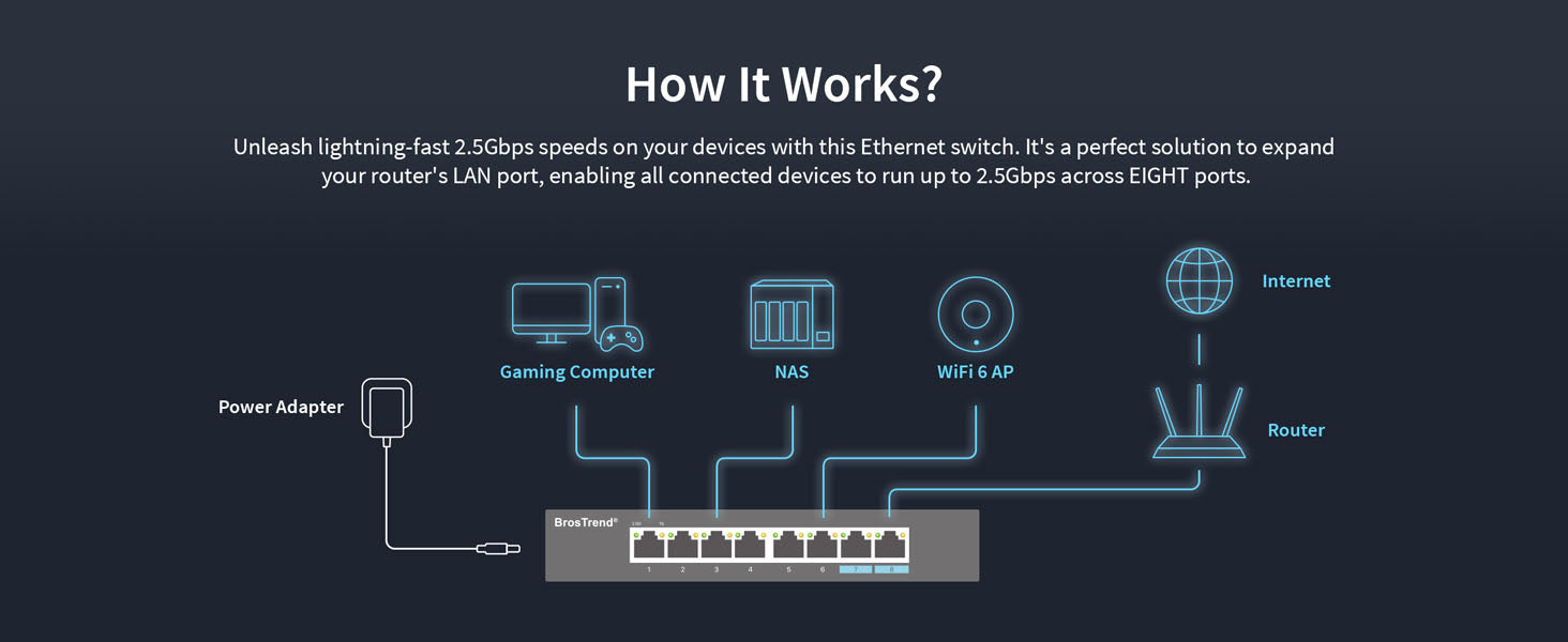 BrosTrend 8-port 2.5Gbps Ethernet Switch Expands Your Router's LAN Ports with Multi-gig Connections