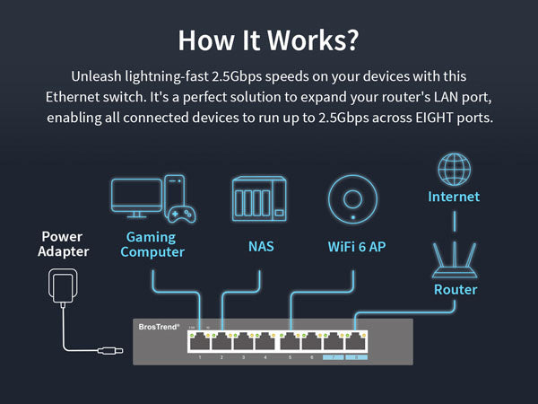 BrosTrend 8-Port 2.5G Ethernet Switch, 3 Working Mode