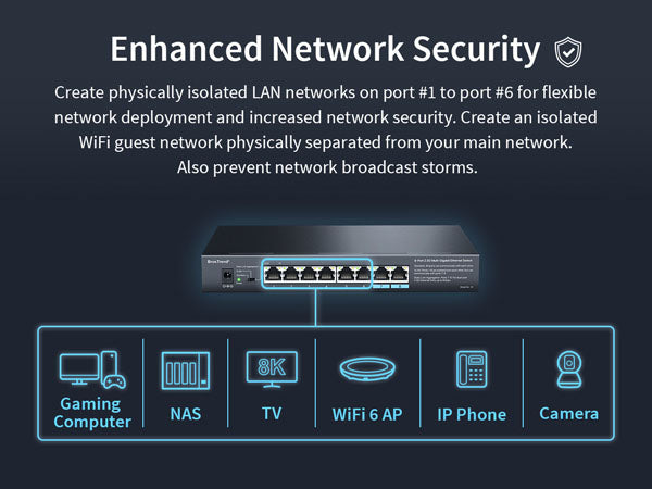 BrosTrend Ethernet Switch VLAN Creates Physically Isolated LAN Networks to Increase Security Separates Guest WiFi Network from Main Network Prevents Networks Storms