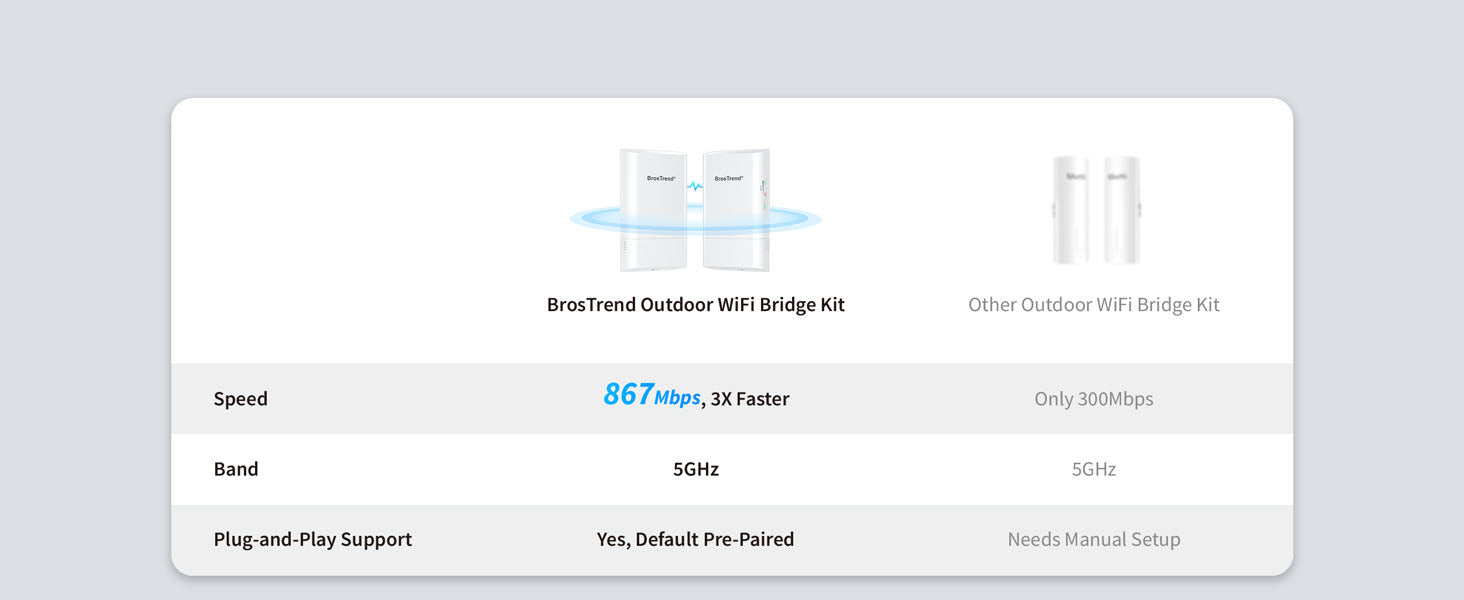 Comparison-Chart-for-BrosTrend-Outdoor-WiFi-Bridge-and-Other-Outdoor-WiFi-Bridge.jpg__PID:d2dd7c85-8305-4c3a-be4b-f50eee94c94d