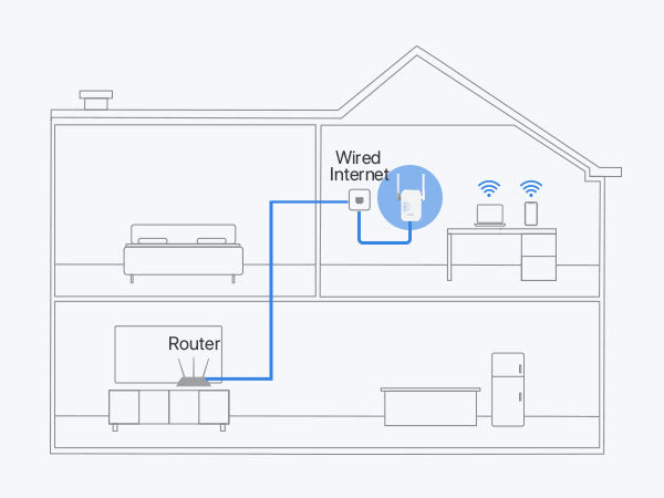 Create New WiFi by Connecting This 1200Mbps WiFi Access Point to an Internet-enabled Ethernet Port