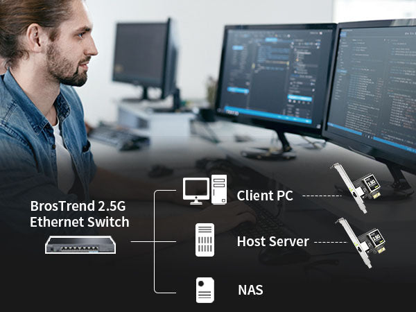 Enjoy Fast Local Data Transfer with 2.5GB Linux Compatible PCIe Network Card