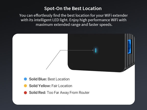 Find-the-Best-Location-for-Optimal-Signals-with-the-Intelligent-LED-Light-on-This-WiFi-6-Extender.jpg__PID:e7821550-468e-491d-9c27-1684731adade