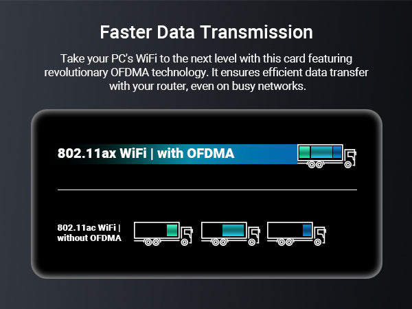 This-M.2-WiFi-Card-Ensures-Efficient-Data-Transmission-by-Supporting-WiFi-6-OFDMA-Technology.jpg__PID:0d41e2a0-73d8-4df9-bb09-fa3027d51035