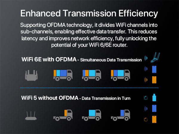 USB-WiFi-Adapter-with-OFDMA-Tech-Enables-Effective-Data-Transfer-with-WiFi-6-6E-Router.jpg__PID:83881265-c05e-4e43-83df-2934fd208249