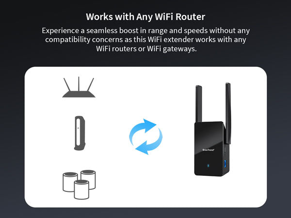 WiFi-6-Extender-Is-Compatible-with-Any-WiFi-Router-or-Gateway-of-802.11-ac-ax-WiFi-Standard.jpg__PID:82155046-8ea9-4d5c-a716-84731adade9b