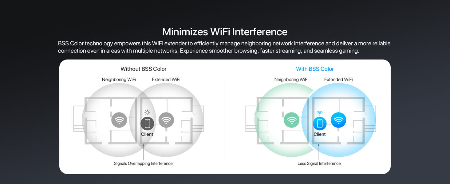 WiFi 6 Extender with BSS Color Minimizes Interference from Neighboring Network for Reliable WiFi