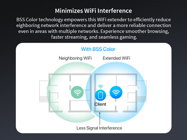 WiFi-6-Extender-with-BSS-Color-Minimizes-Interference-from-Neighboring-Network-for-Reliable-WiFi.jpg__PID:8ea91d5c-2716-4473-9ada-de9b5cc50410