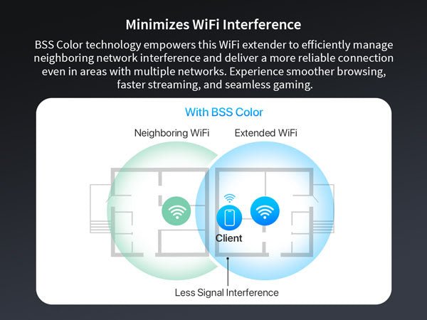 WiFi 6 Extender with BSS Color Minimizes Interference from Neighboring Network for Reliable WiFi