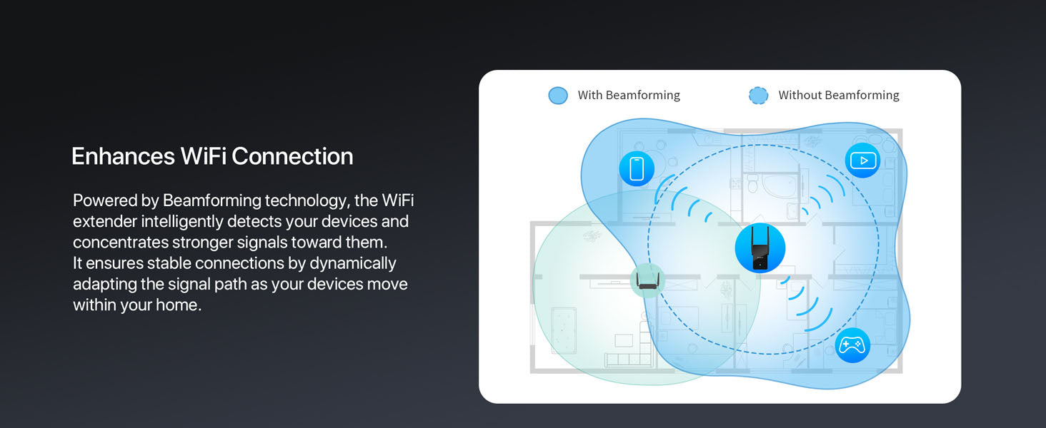 WiFi-6-Extender-with-Beamforming-Tech-Detects-Your-Devices-and-Concentrates-Signals-toward-Them.jpg__PID:51856f93-40a2-4df6-b4fe-31c8475f4246