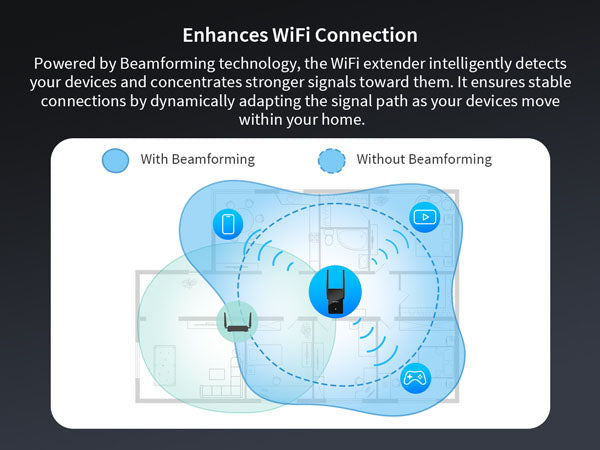WiFi-6-Extender-with-Beamforming-Tech-Detects-Your-Devices-and-Concentrates-Signals-toward-Them.jpg__PID:468ea91d-5c27-4684-b31a-dade9b5cc504