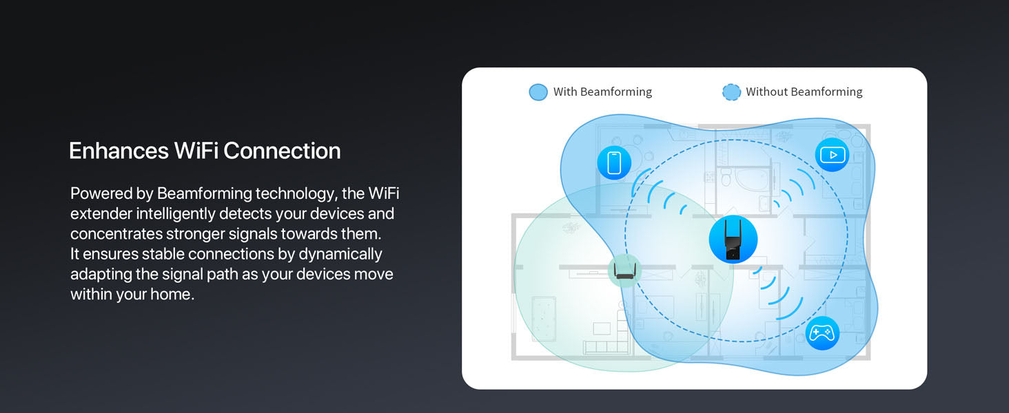 WiFi 6 Extender with Beamforming Tech Detects Your Devices and Concentrates Signals towards Them