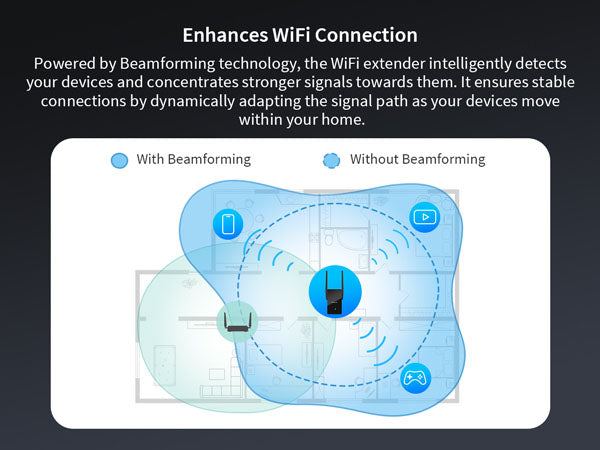 WiFi 6 Extender with Beamforming Tech Detects Your Devices and Concentrates Signals towards Them