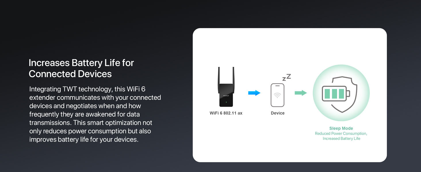 WiFi 6 Extender with Target Wake Time TWT Increases Battery Life for Your Connected Devices