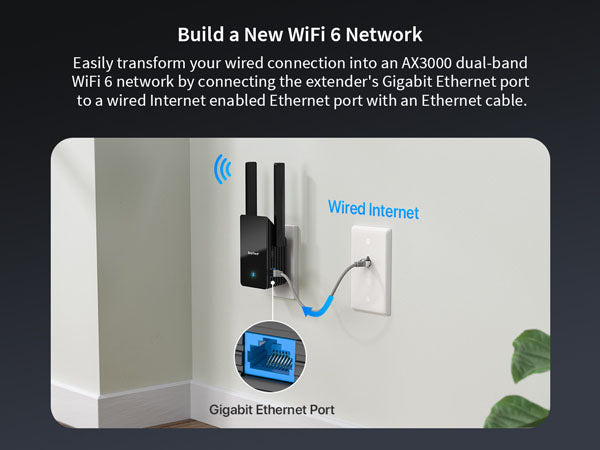 WiFi-6-Extender-with-a-Gigabit-1000-Mbps-Ethernet-Port-Supports-Wireless-Access-Point-AP-Mode.jpg__PID:50468ea9-1d5c-4716-8473-1adade9b5cc5