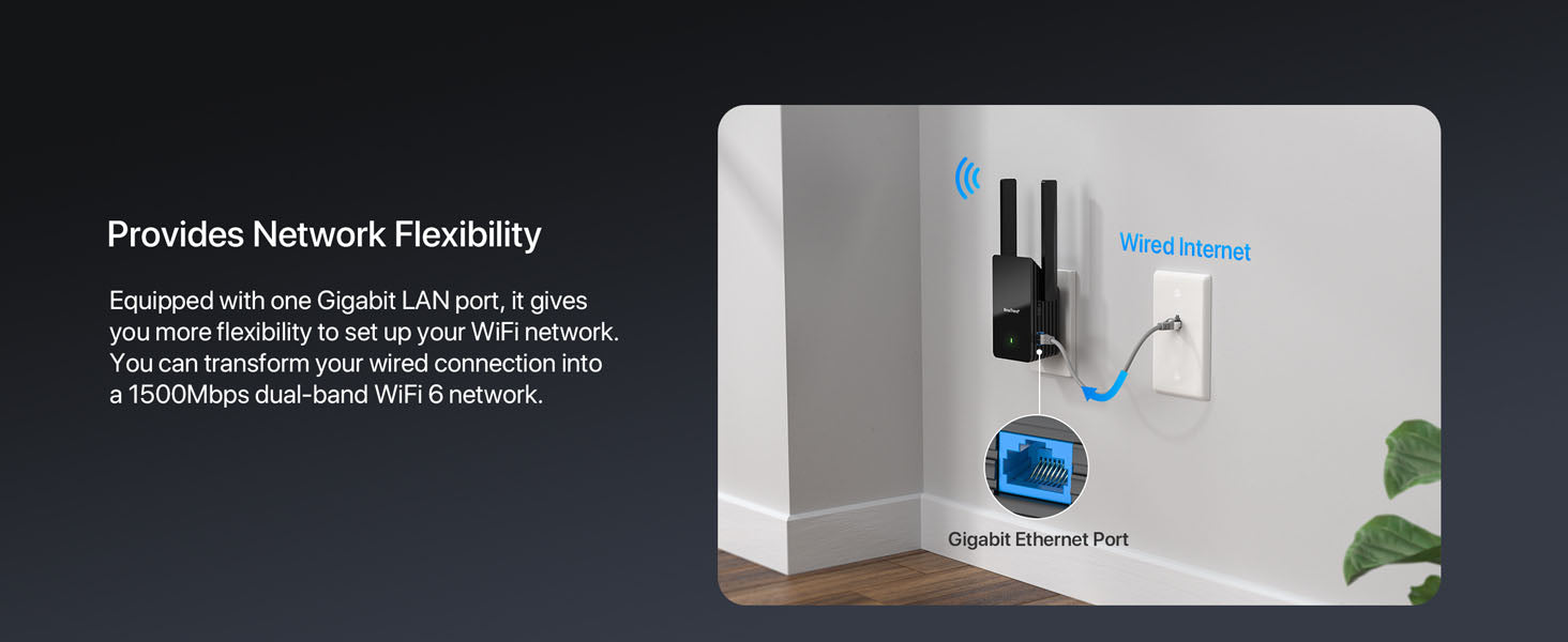 WiFi 6 Extender with a Gigabit 1000Mbps Ethernet Port Supports Access Point Mode