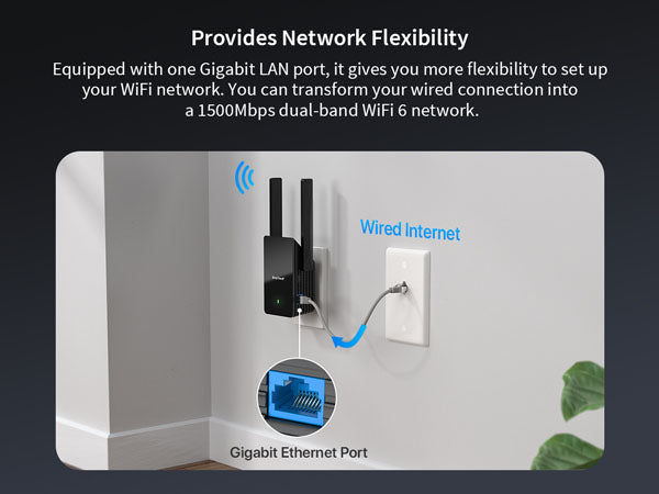 WiFi 6 Extender with a Gigabit 1000Mbps Ethernet Port Supports Access Point Mode
