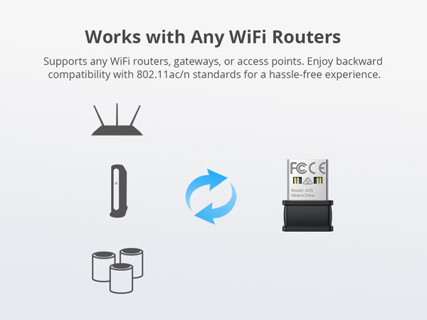 WiFi 6 USB Adapter Supports Any WiFi Routers Gateways or Access Points of 802.11 AX AC N Protocol