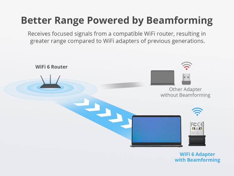 WiFi 6 USB Adapter with Beamforming Receives Focused Signals from a Router and Offers Better Range