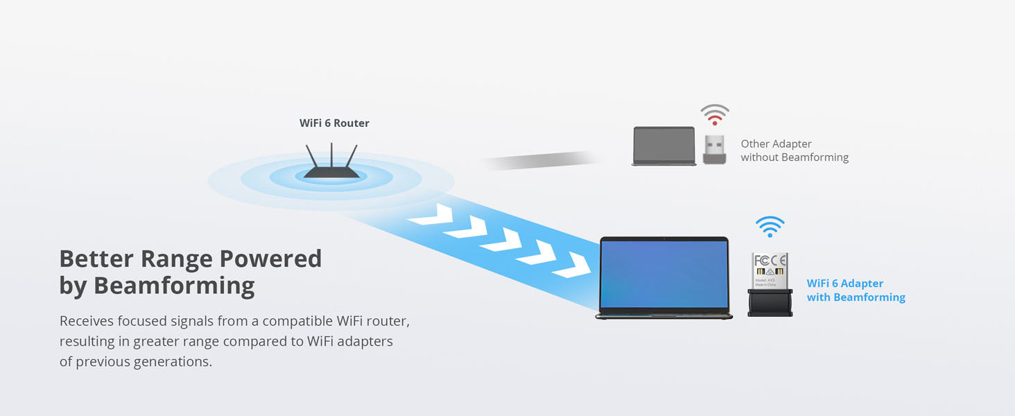 WiFi 6 USB Adapter with Beamforming Receives Focused Signals from a Router and Offers Better Range