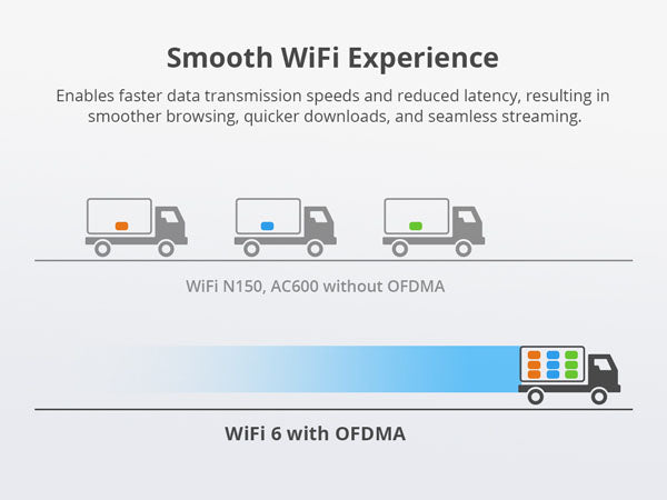 WiFi 6 USB Adapter with OFDMA Tech Enables Faster Data Transmission and Smoother Experience