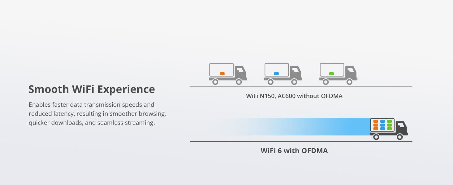 WiFi 6 USB Adapter with OFDMA Tech Enables Faster Data Transmission and Smoother Experience
