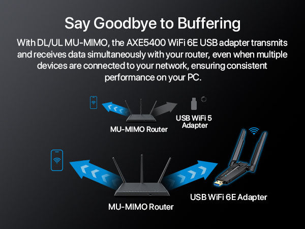 WiFi-6E-USB-Adapter-with-DL-UL-MU-MIMO-Tech-Transmits-and-Receives-Data-Simultaneously.jpg__PID:1265c05e-4e43-43df-a934-fd208249f2cb