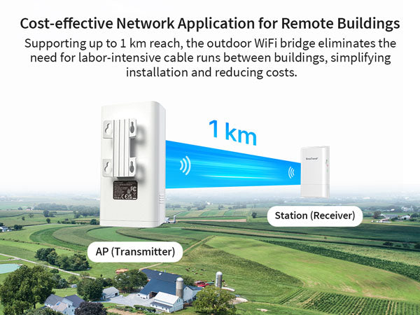 WiFi-Bridge-Is-a-Cost-effective-Way-to-Extend-a-Network-to-Remote-Buildings.jpg__PID:02eb852a-bd76-4d6a-895e-e8687ddc3864