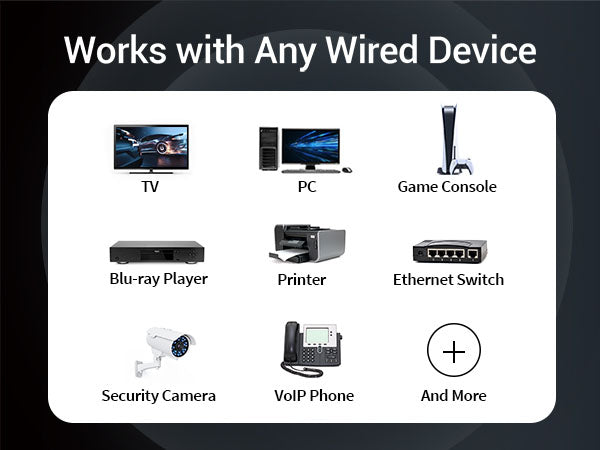 WiFi-to-Ethernet-Adapter-Is-Compatible-with-Any-Wired-Device.jpg__PID:79de346e-5832-428e-8351-0dd3284b40ad