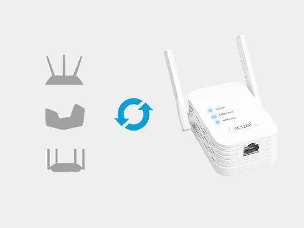 BrosTrend WiFi to Ethernet Adapter Works with Any WiFi Router or Gateway