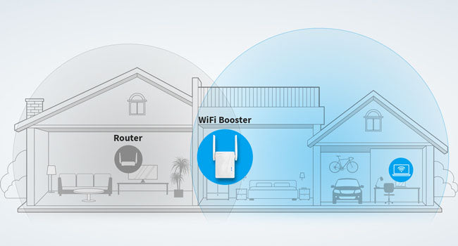 BrosTrend 1200Mbps WiFi Booster Can Works in Ranch-style House Amplifies WiFi Signal from Router to Your Garage or Patio