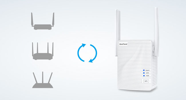 BrosTrend 1200Mbps WiFi Booster Compatible with Any Wireless Router Gateway Access Point of ax ac n WiFi Standard