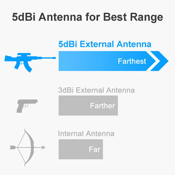 High gain Linux wifi adapter comes with 5dBi external high gain wifi antenna