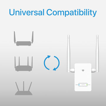 WiFi to Ethernet Adapter Wireless Bridge Works with Any WiFi Routers or Gateways Supports Any Internet Service Providers