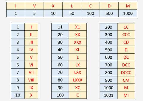 roman-numerals-date-chart