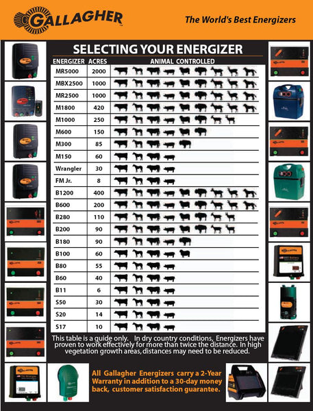 gallagher-electric-fence-energizer-chart-gallagher-electric-fencing-from-valley-farm-supply