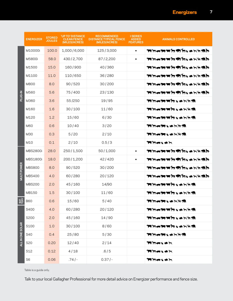 gallagher energizer selection chart