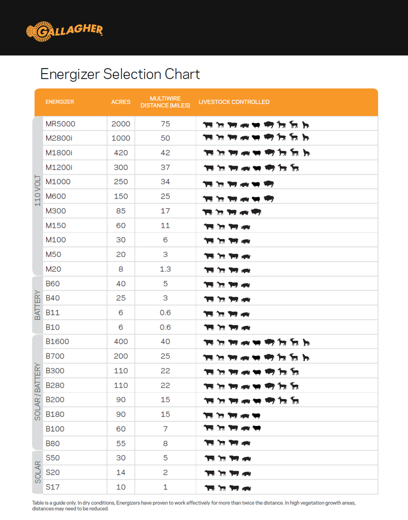 new-energizer-selection-chart-gallagher-electric-fence-chargers-gallagher-electric-fencing
