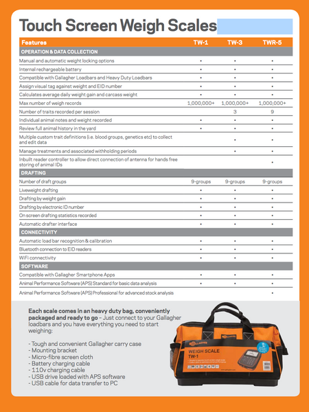 Electric Fence Products - Supplies - Materials, Gallagher Fencing