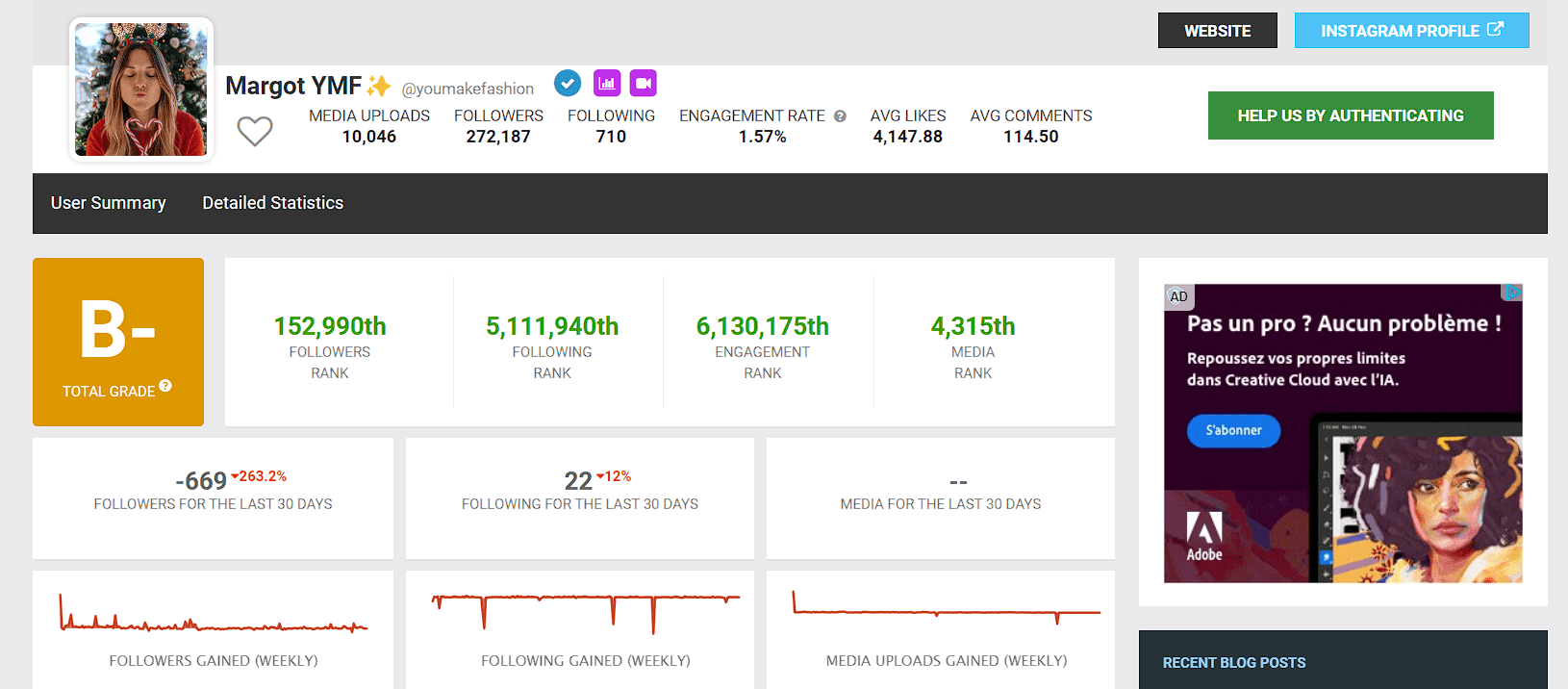 Beispiel einer Socialblade-Seite